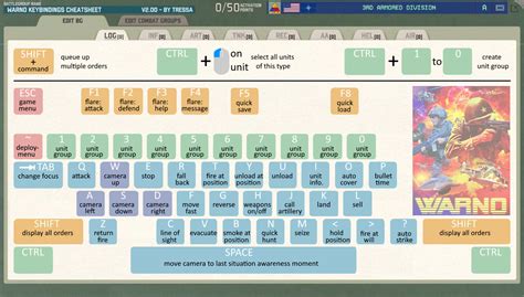 warno hotkeys|WARNO BASIC GUIDE FOR COMPLETE .